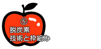 りんご